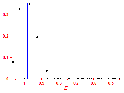 Strength function